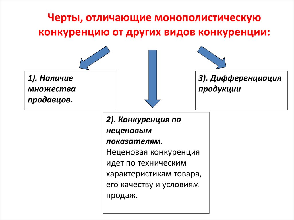 Выберите особенности отличающие