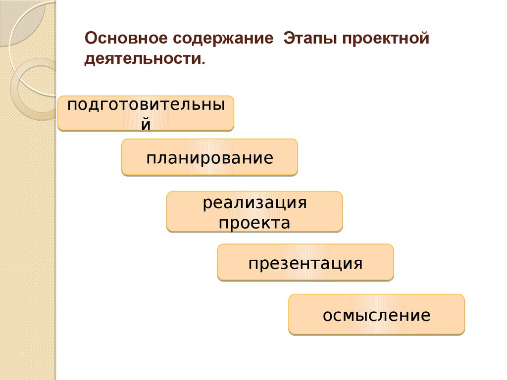 Основное содержание. Содержание и этапы проектной деятельности. Содержание этапа. Содержание основного этапа проектной деятельности. Основные этапы (оглавление) проектных работ.