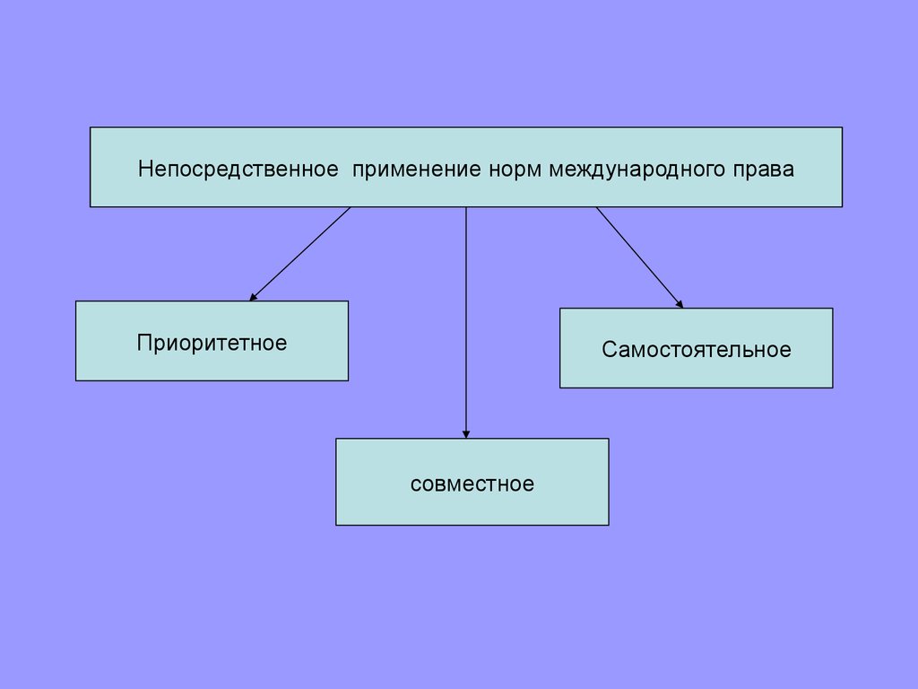 Соотношение национального и международного права презентация