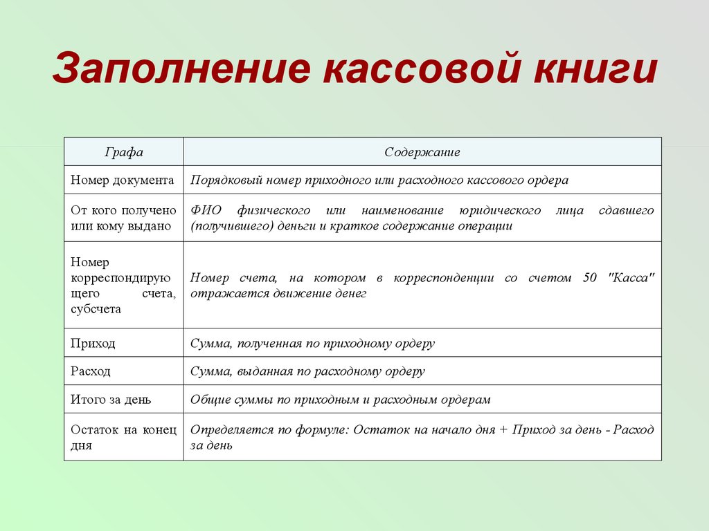 Учет на расчетных и специальных счетах