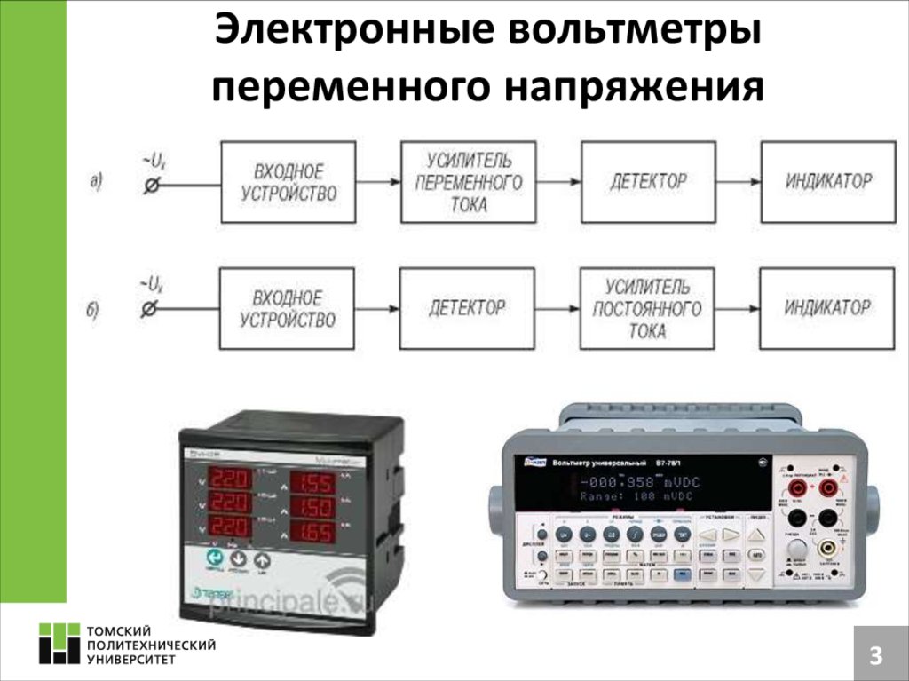 Структурная схема электронного амперметра