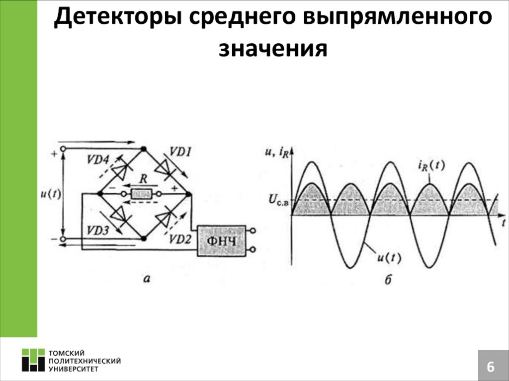 Электронные измерительные приборы презентация