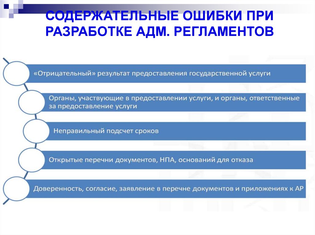 Презентация на тему порядок разработки стандартов