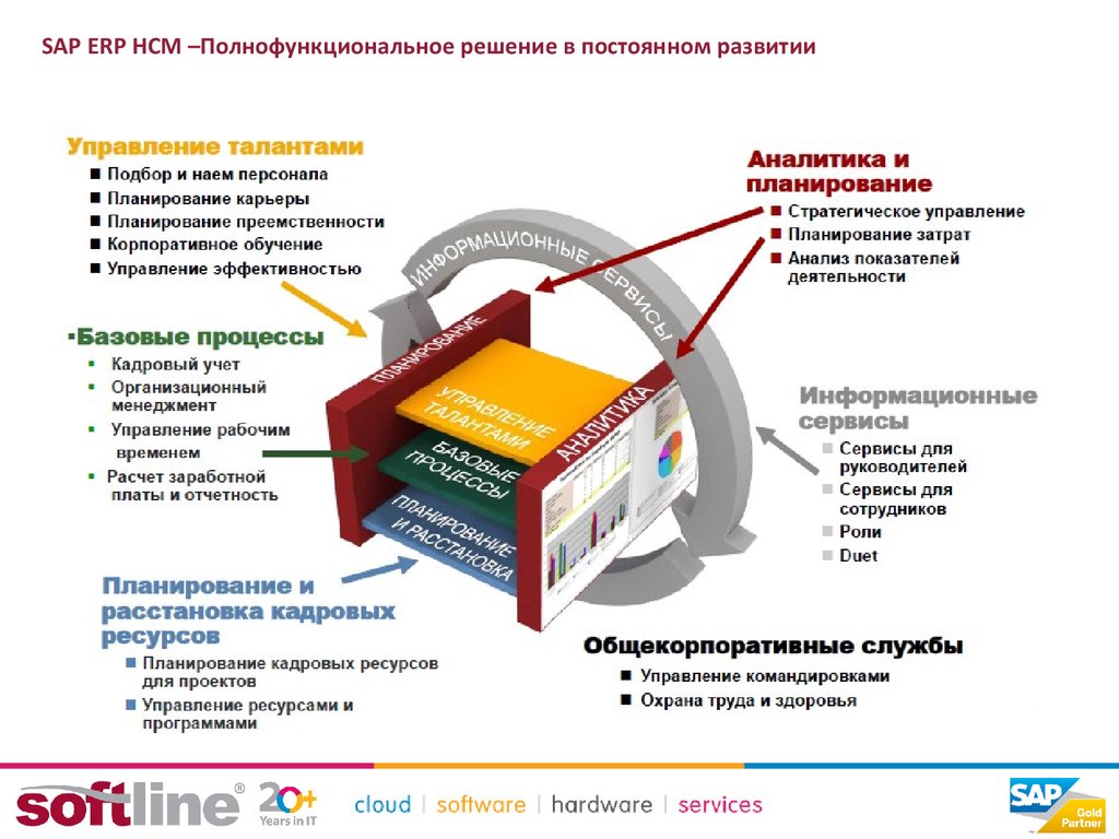 Sap erp картинки