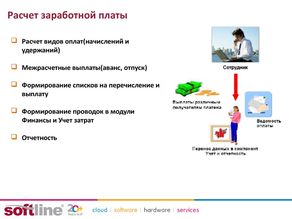 Дизайнер презентаций зарплата