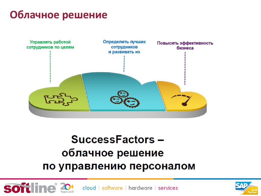 Облачный ответ. Возможности облачных решений. Отдел облачных решений. Флоуком облачные решения. Олег Педь облачные решения.