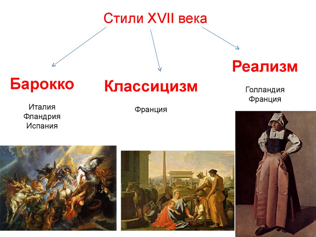 Культура нового времени в истории россии