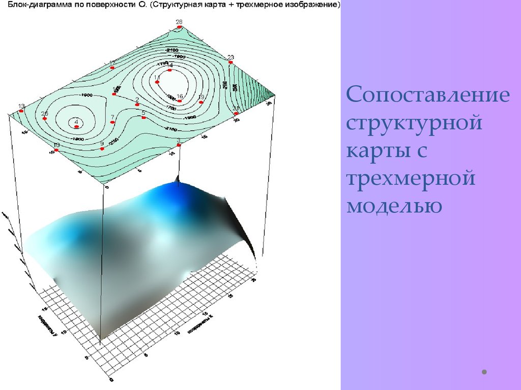 Блок диаграмма геология