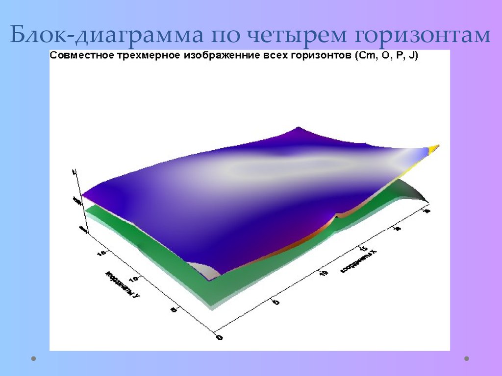 Блок диаграммы картография