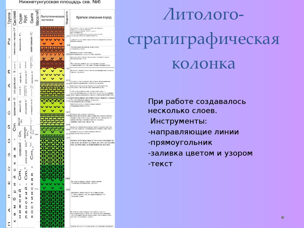 Литолого стратиграфическая карта