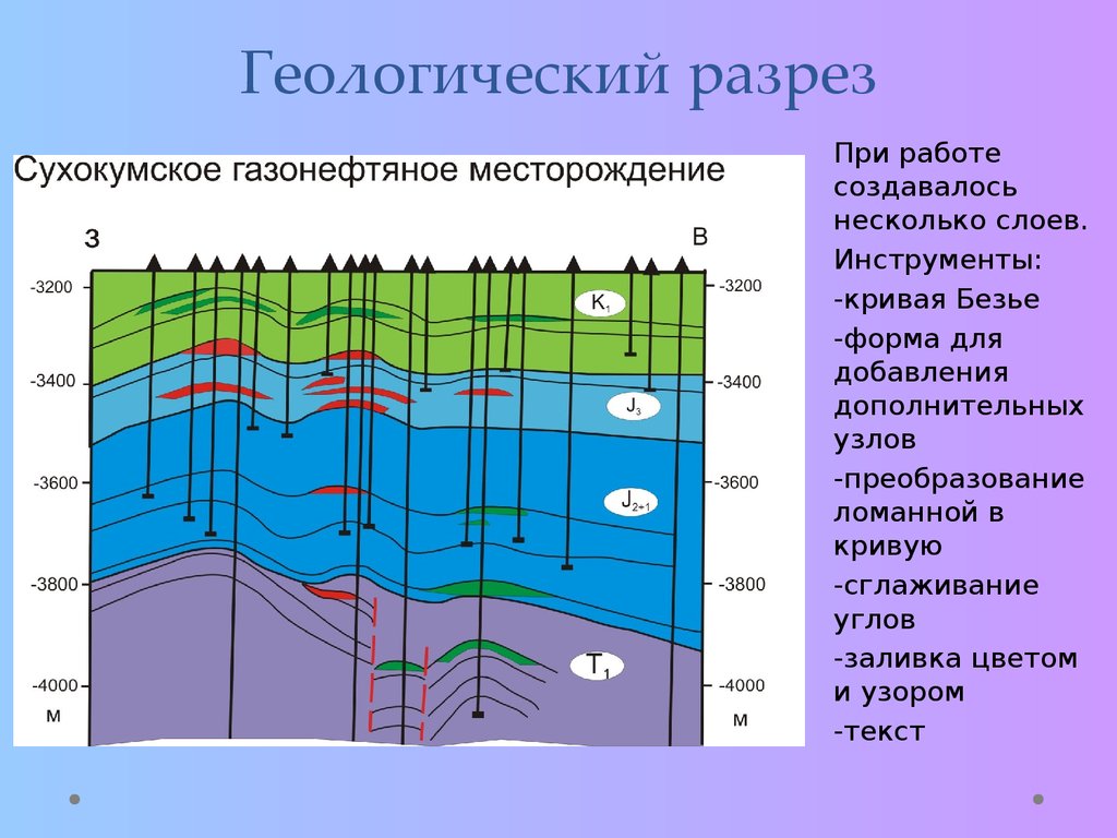 Геологический разрез