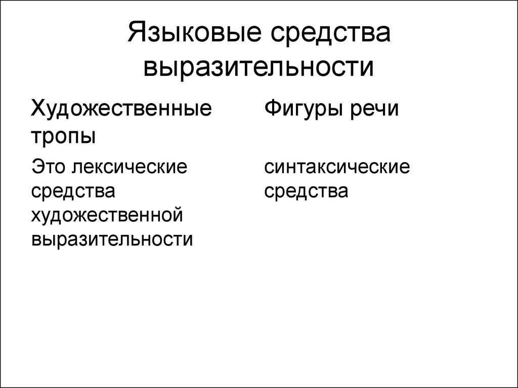 Языковые средства статьи. Языковые средства. Художественные выразительные средства. Все языковые средства выразительности. Как определить средство языковой выразительности.