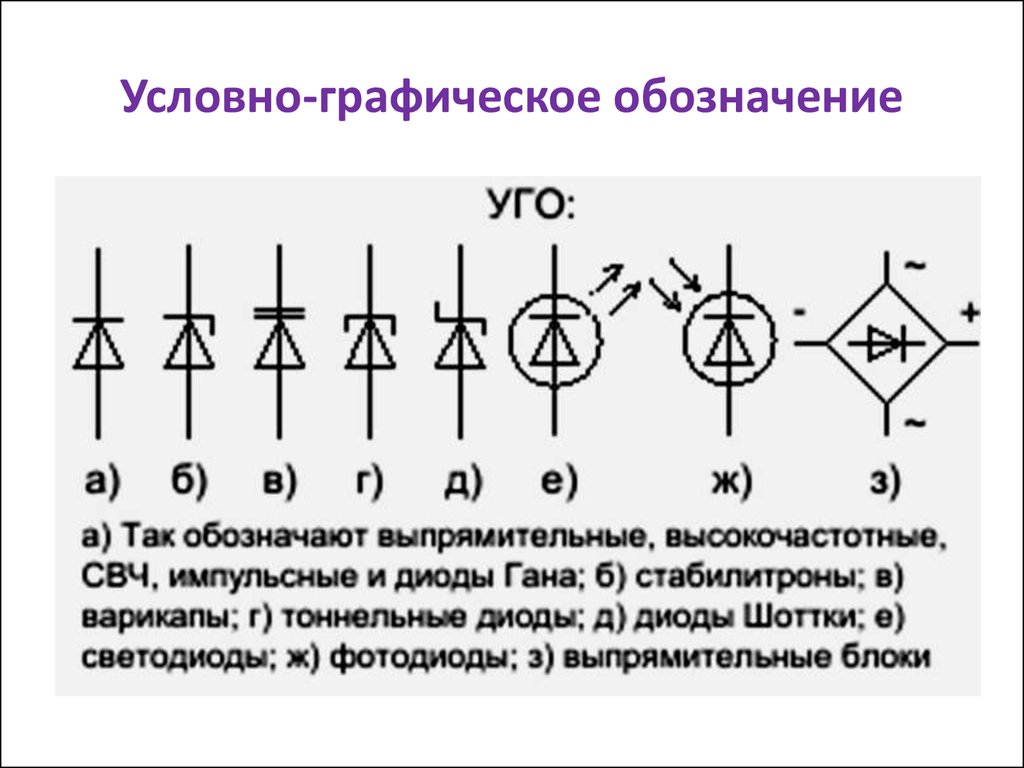 Условно соответствует. Уго полупроводникового диода. Полупроводниковые диоды стабилитроны Уго. Уго полупроводникового выпрямительного диода. Диод стабилитрон Уго.