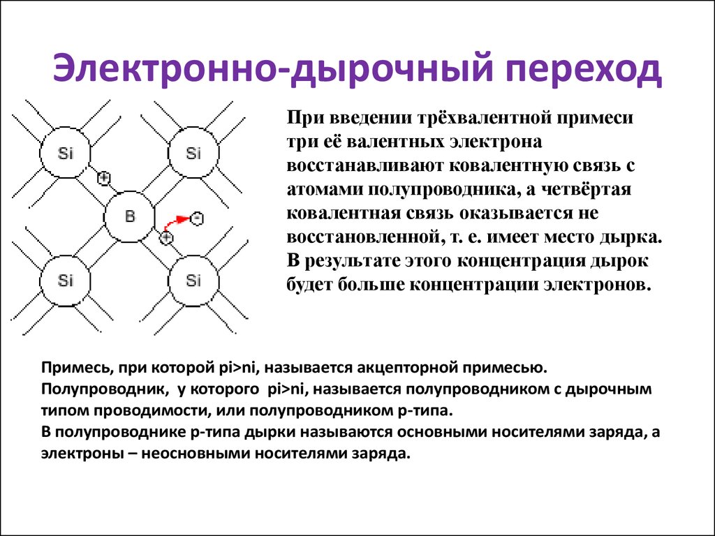 В германиевый полупроводник добавили трехвалентный индий каким типом проводимости обладает образец