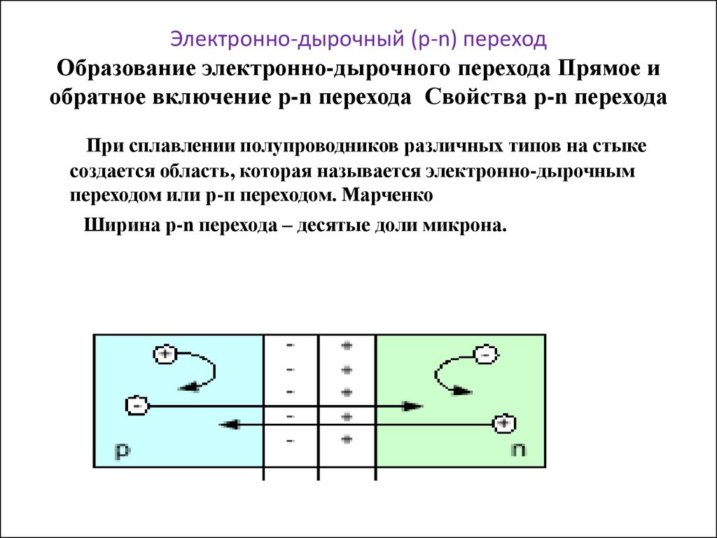 Реферат: Полупроводники, р-n переход