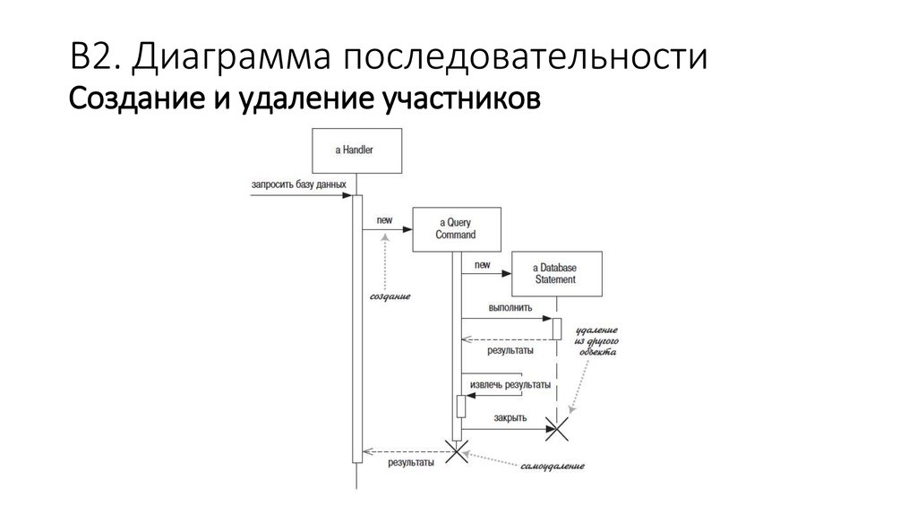 Формирование диаграмм онлайн