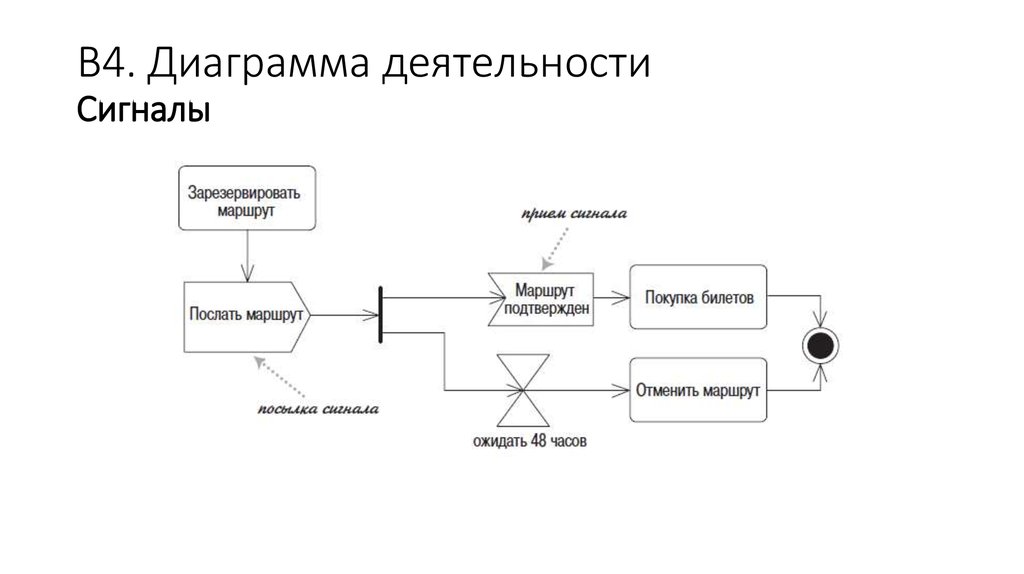 Диаграмма состояний лексического анализатора