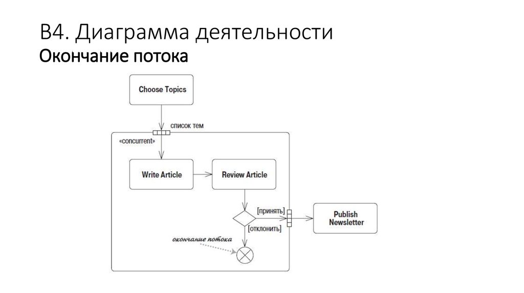 Диаграмма деятельности переходы