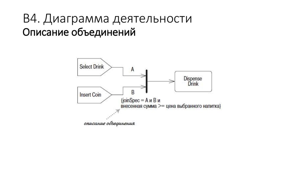 Диаграмма обзора взаимодействия