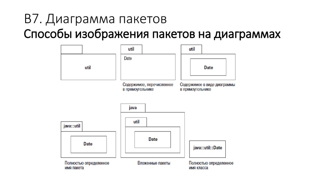 Диаграммы пакетов uml