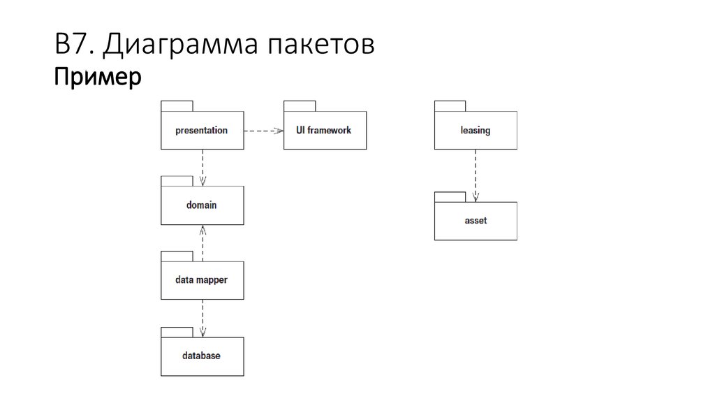 Диаграмма пакетов интернет магазин