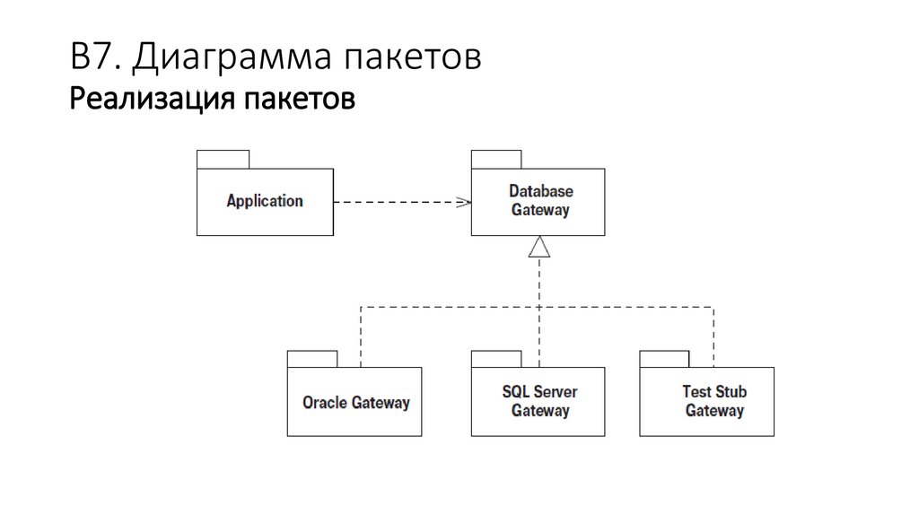 Диаграмма пакетов uml пример