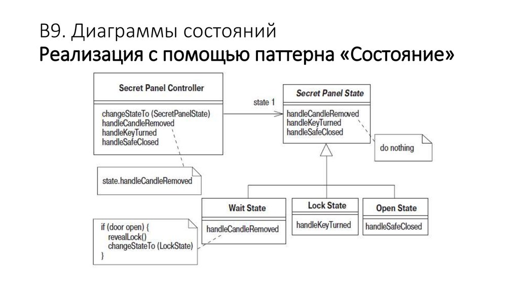 Диаграмма состояния интерфейса