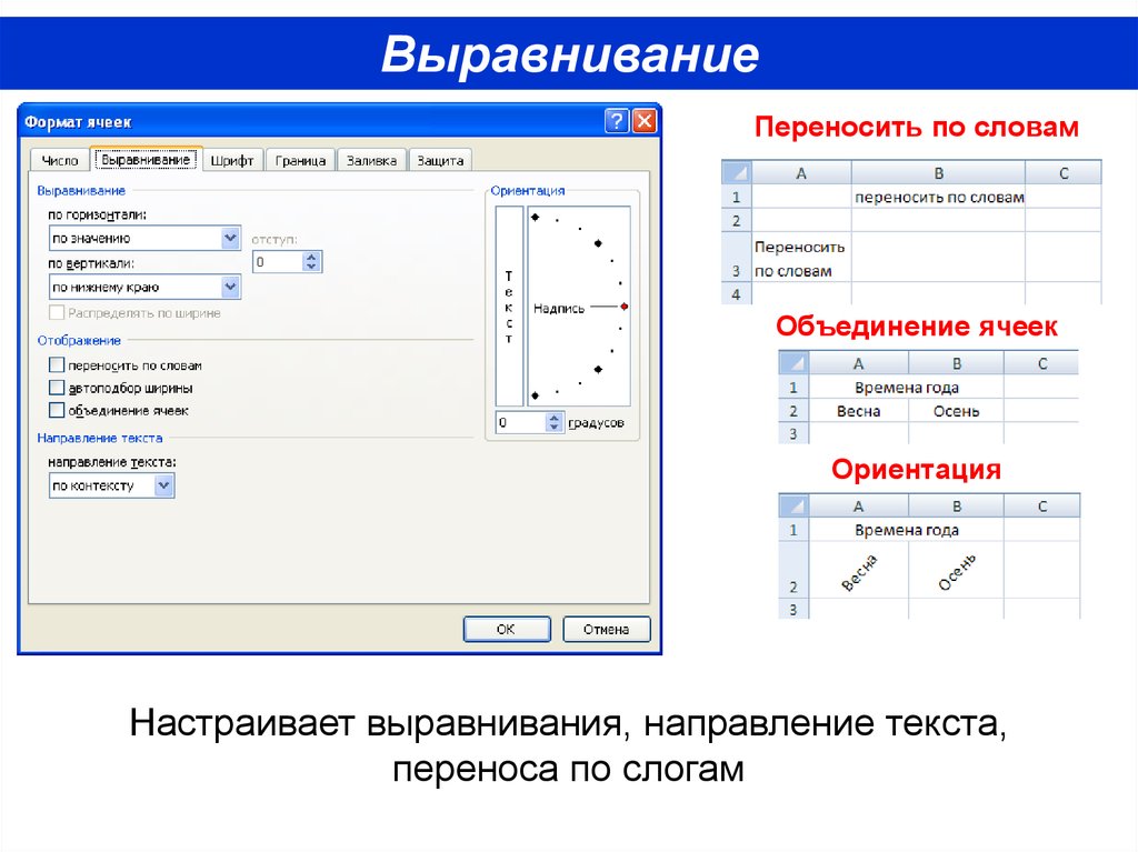 Как сделать перенос текста в презентации