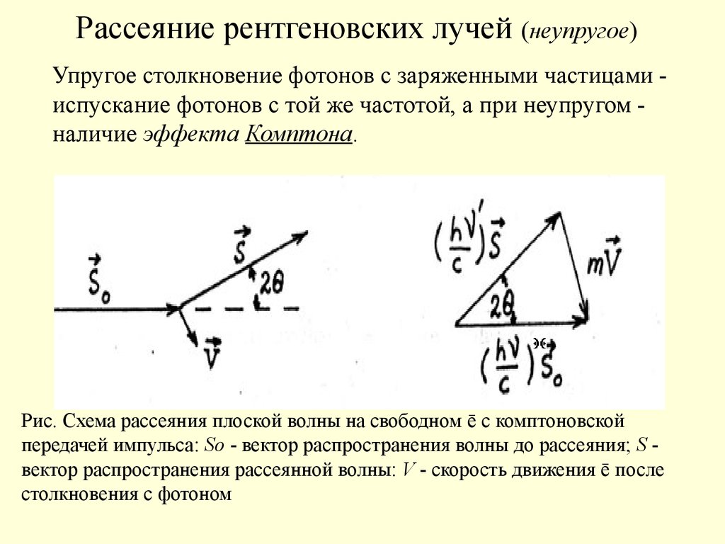 Частота падающего фотона