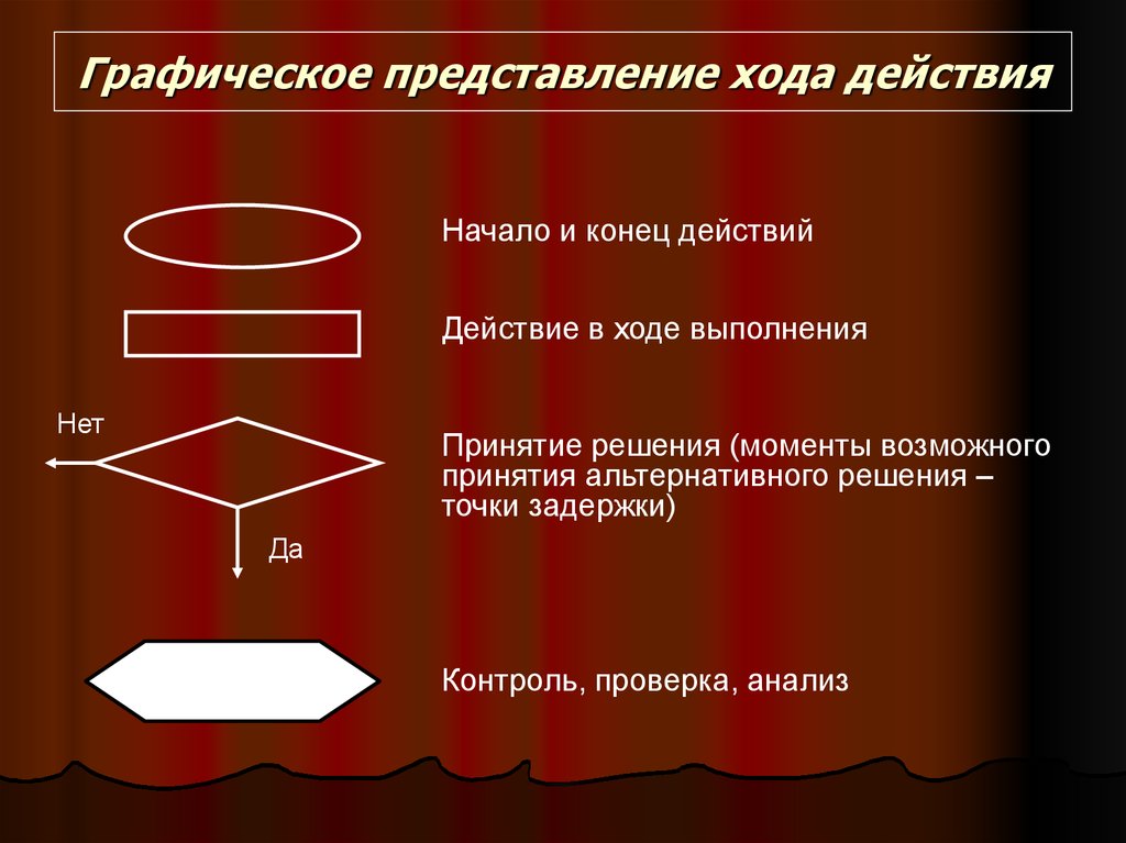 Ход воздействия