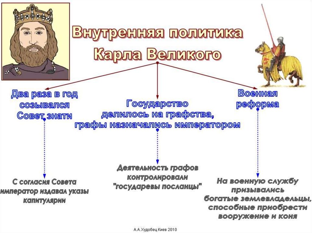 Заполните схему политического устройства нидерландов история 7