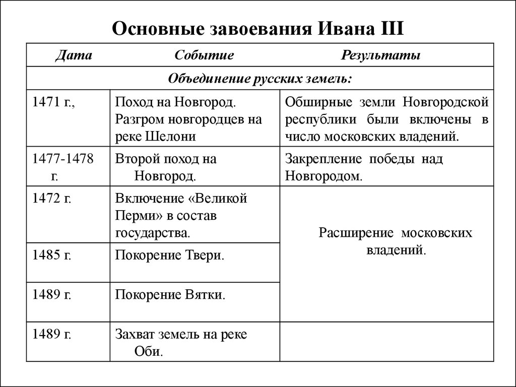 План ивана 3 по отношению к церкви предлагал что