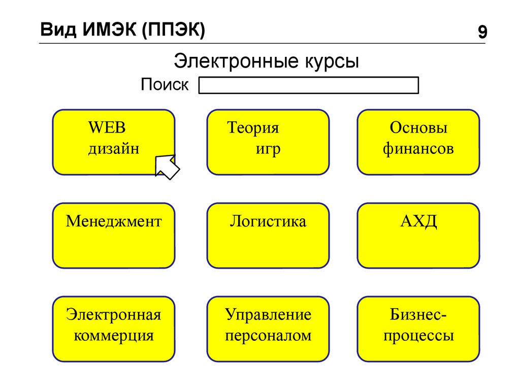 Электронные типы. Структура электронного курса. Виды электронных магазинов. Структура электронного курса пример. Виды электронных финансов.