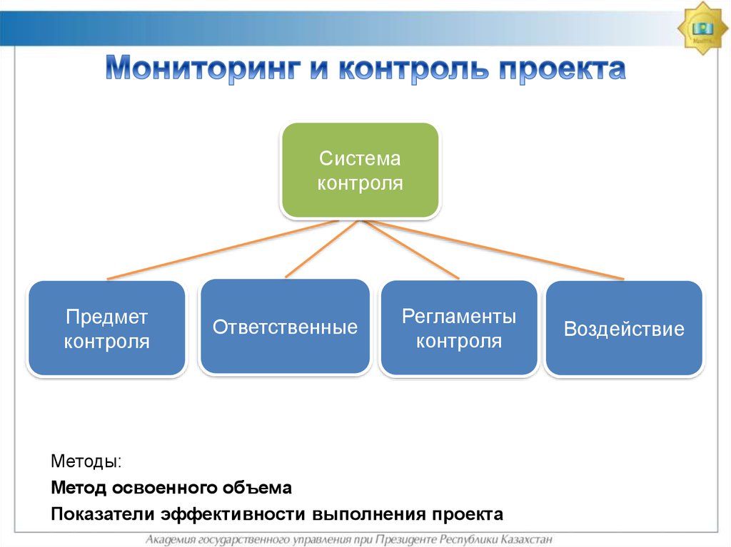 Что такое методы реализации проекта примеры