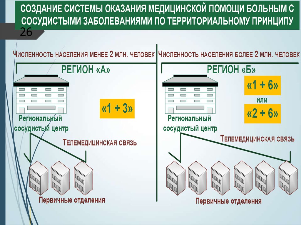 Какие есть первичные отделения