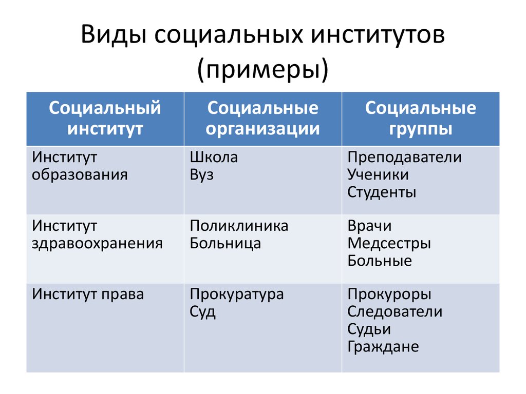 Социальные институты схема