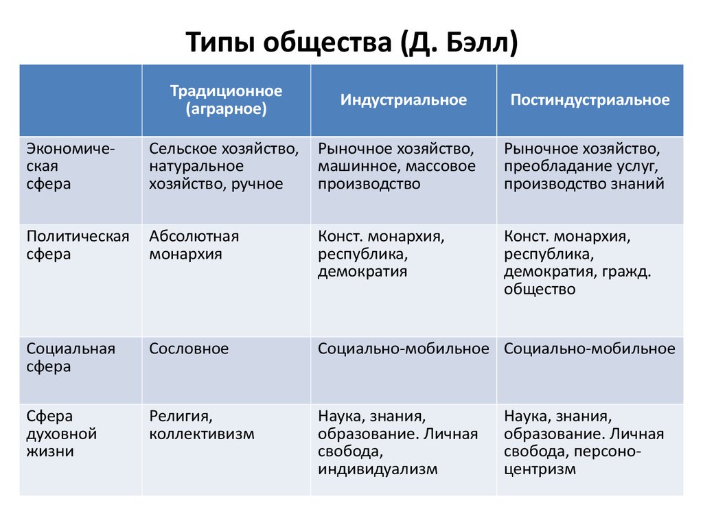 Проект 8 класс структура