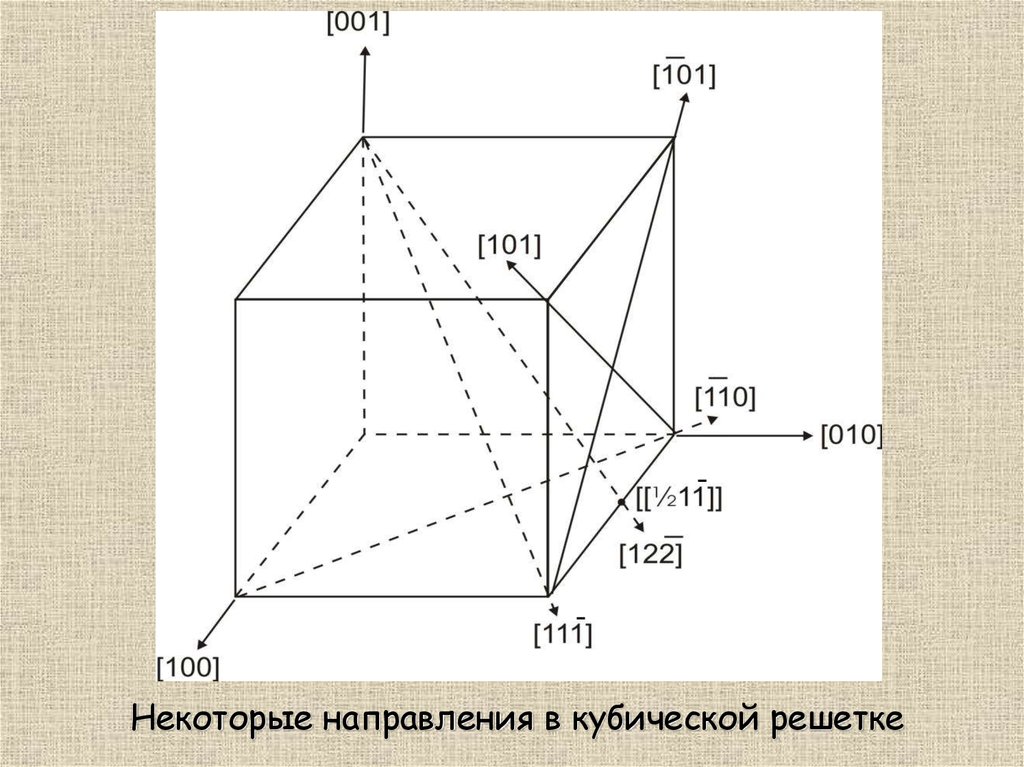 Направлении отметил. Кубическая решетка. Направление в кристаллографии. Построить направление с заданными индексами в кубической ячейке. Построить направления с индексами в кубической ячейке.