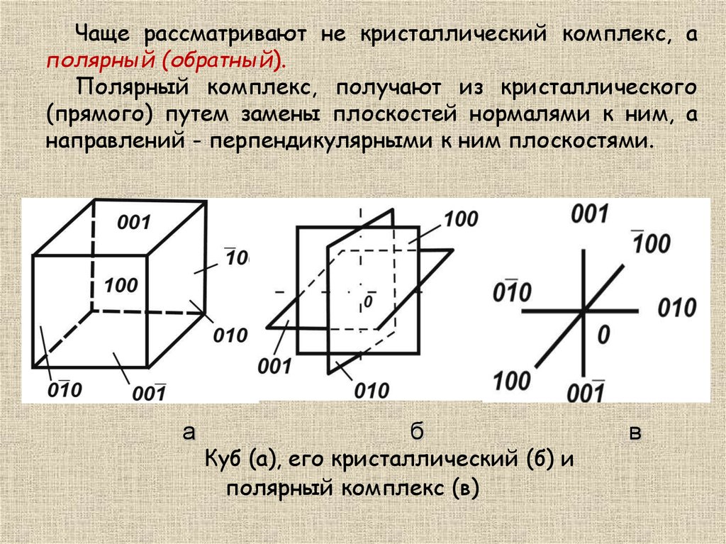 Полярный комплекс. Основы кристаллографии. Полярный комплекс кристаллография. Кристаллография обозначения. Кристаллический комплекс кристаллография.