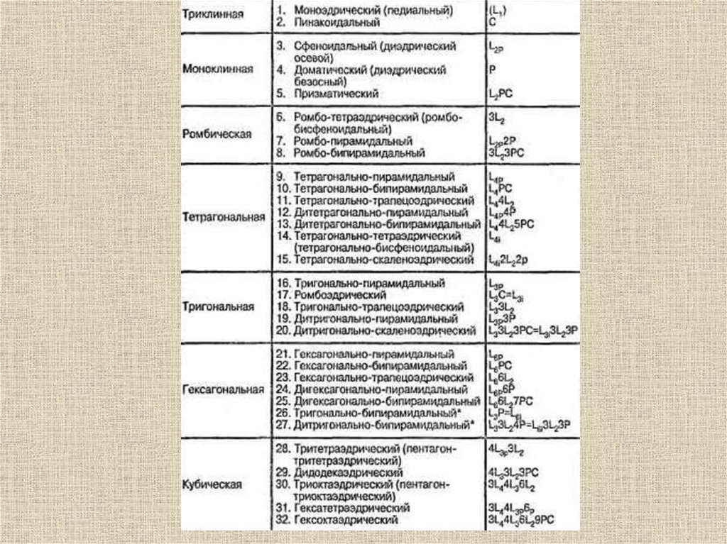 Тригональная бипирамида