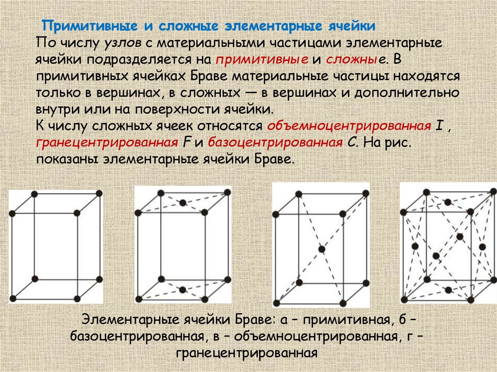 Основы кристаллографии