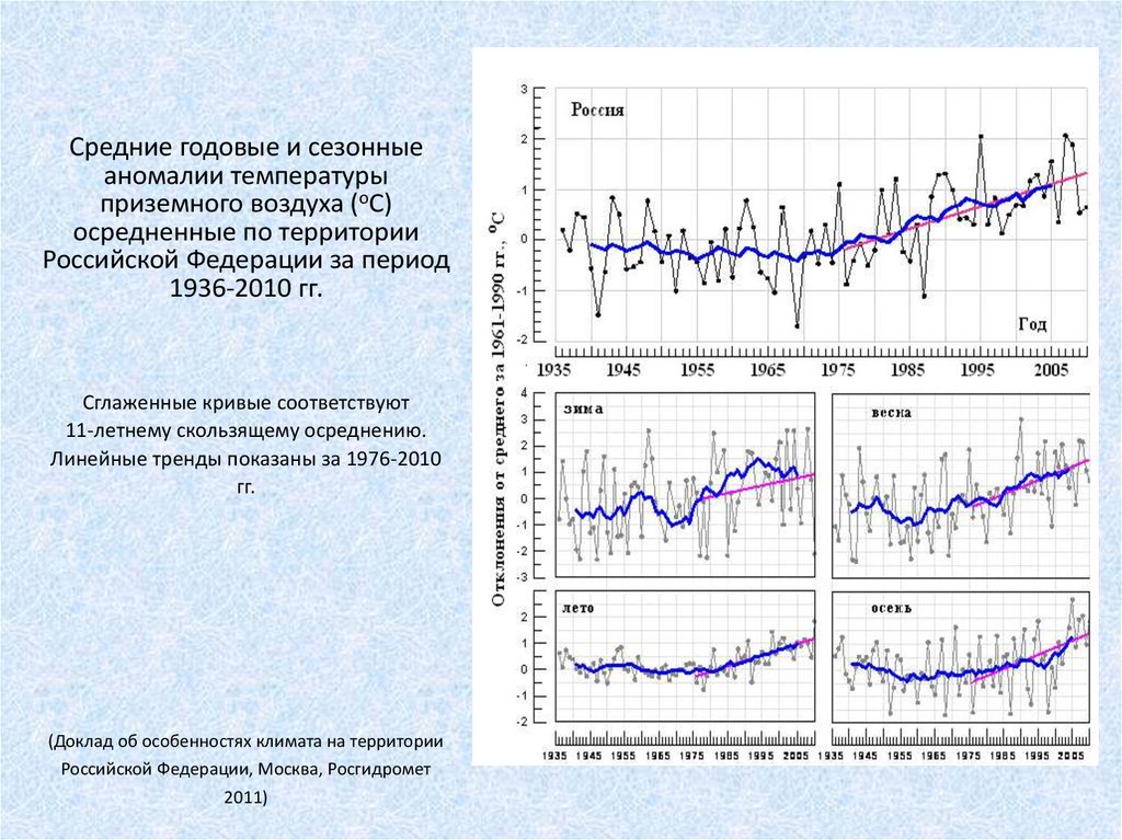 Среднегодовой сток реки