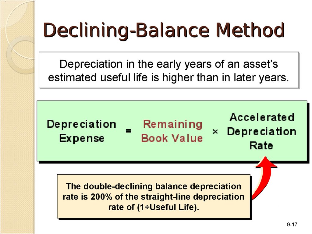 estimating cash flows