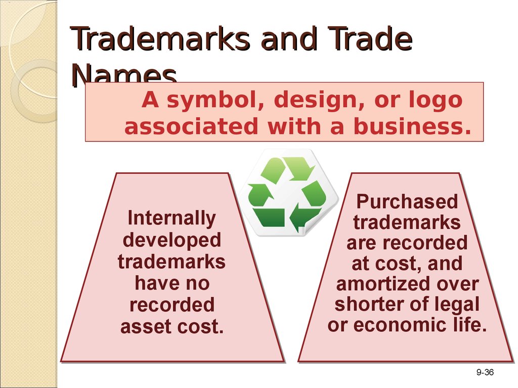 Trade name. Naming trade.