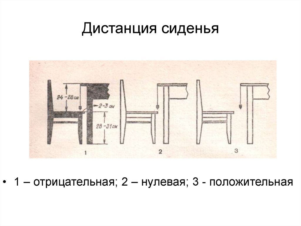 Дистанция это. Дистанция сиденья. Отрицательная дистанция сиденья. Дистанция спинки. Нулевая дистанция сидения.