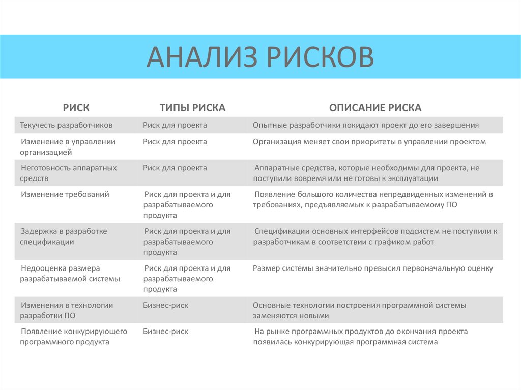 Анализ рисков оборудования. Анализ рисков бизнес плана. Риски в бизнес плане. Риски продуктового магазина. Анализ рисков цветочного магазина.