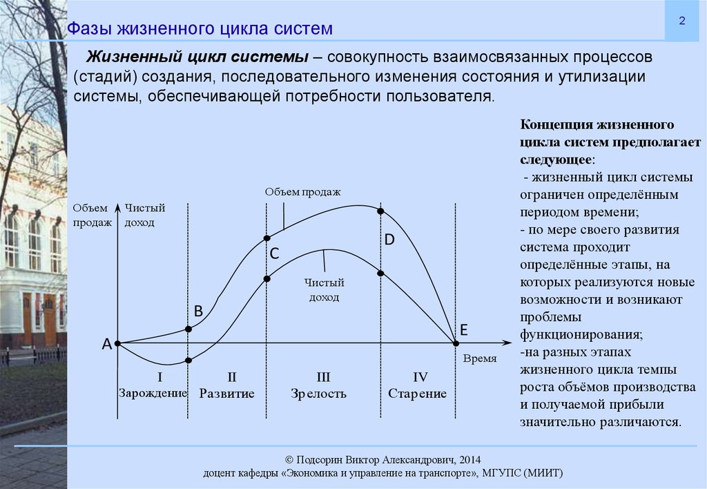 Жизненный цикл экономика. Жизненный цикл системы. Концепция жизненного цикла систем. Концепция жизненного цикла организации менеджмент. Этапы жизненного цикла товара.