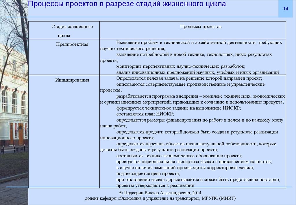 Способствовала политика. Социальная сфера вывод. Концепция достойного труда. Создание продукта проекта описывается. Концепция достойного управления.