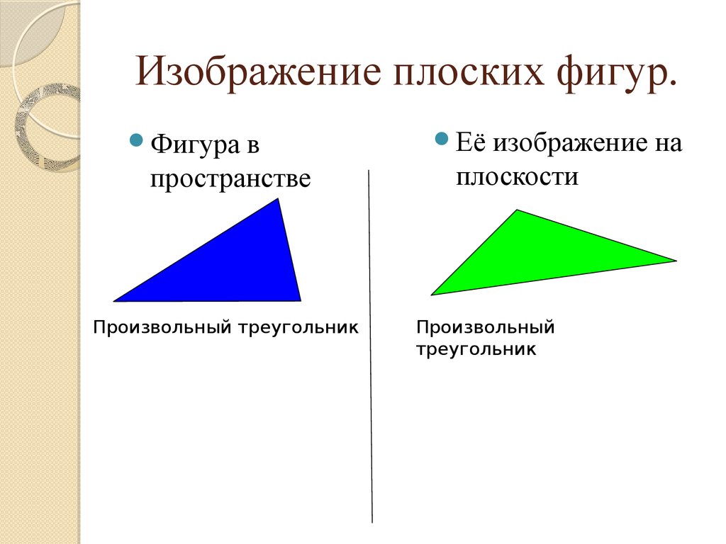 Изображение пространственных фигур. Изображение фигур в пространстве. Произвольный треугольник. Изображение плоских фигур на плоскости. Фигуры на плоскости и в пространстве.