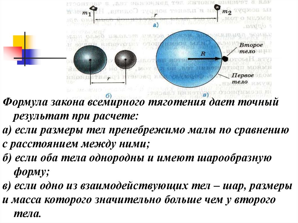 Между телами. Пределы применимости закона Всемирного тяготения. Граница применимости закона Всемирного тяготения формула. Условия применимости закона Всемирного тяготения. Границы применимости закона Всемирного.